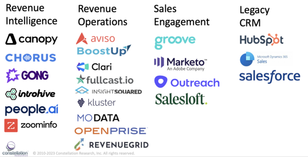 Media Name: @rwang0 #RevOps Crowded Marketplace.png