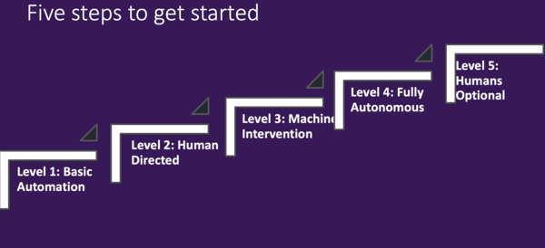 Media Name: rwang0-5-steps-autonomous-enterprises.png