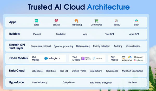 Media Name: salesforce AI architecture.png