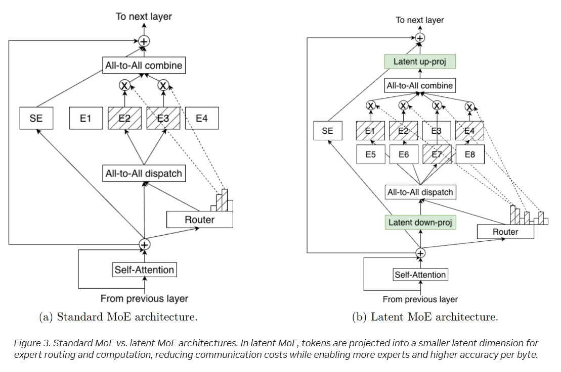 Nvidia launches Nemotron 3 open models to enable multi-agent systems
