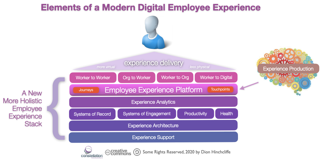 Go out carbohydrate Generally speaking Reimagining the Post-2020 Employee Experience | Constellation Research Inc. Go out carbohydrate Generally speaking Reimagining the Post-2020 Employee Experience | Constellation Research Inc.