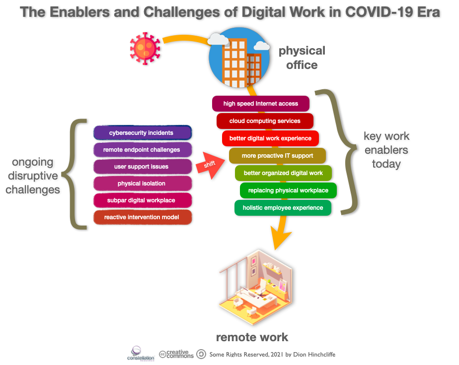 A Constellation of Crises: Teaching with Technology During COVID