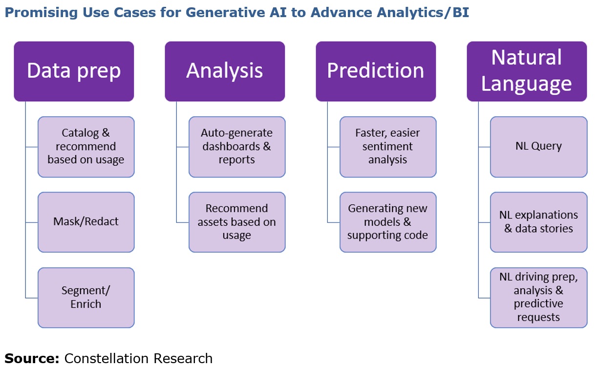 Salesforce Introduces the Next Generation of Tableau, Bringing Generative  AI for Data and Analytics to Everyone - Salesforce