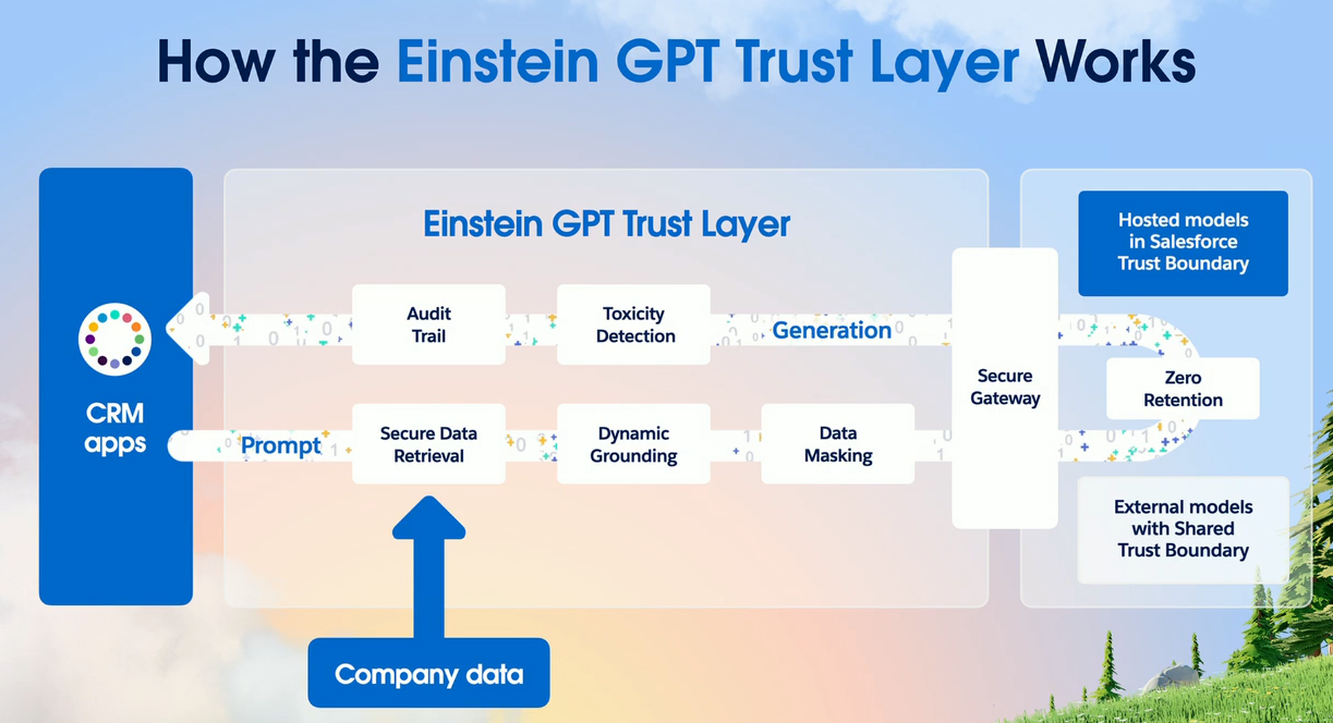 Salesforce Introduces the Next Generation of Tableau, Bringing Generative  AI for Data and Analytics to Everyone - Salesforce