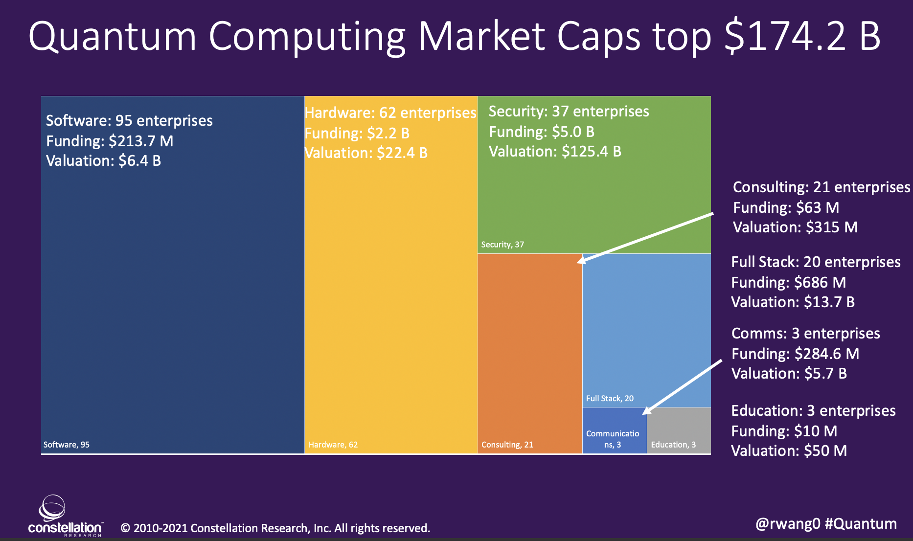 Trends Quantum Computing Market Cap Tops 174 Billion Constellation