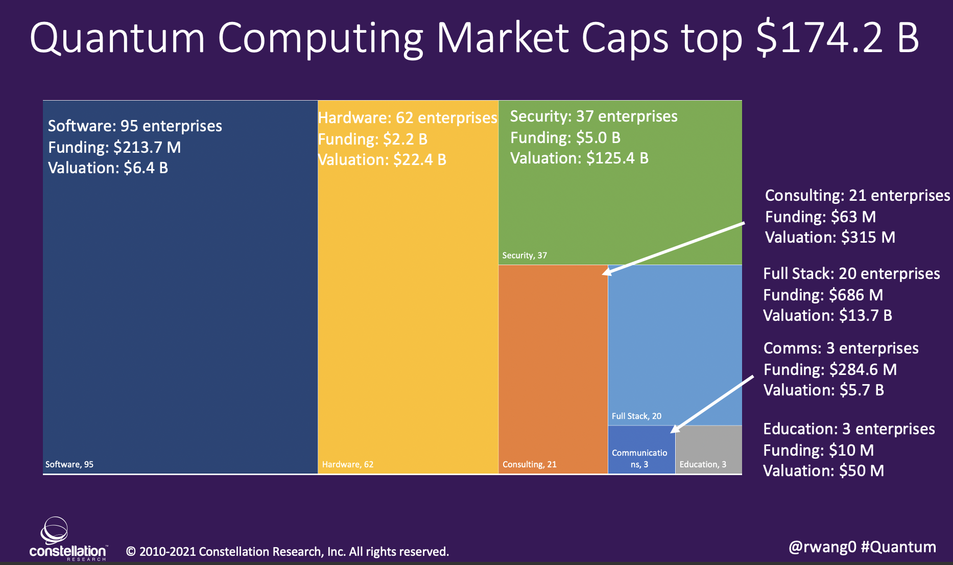 quantum computing market research report