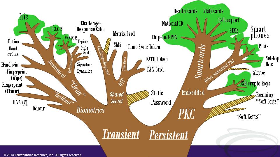 Postcard from Monterey 3 #CISmcc | Constellation Research Inc.