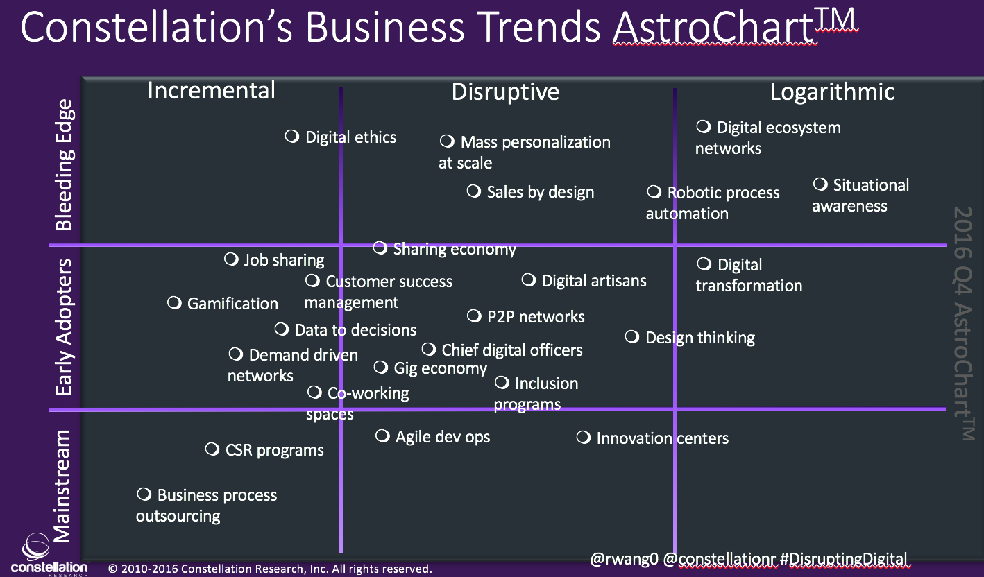 Constellation's Business Trends AstroChart Q4 2016