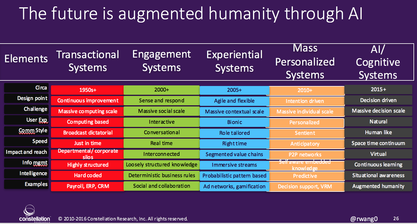 The future is augmented humanity