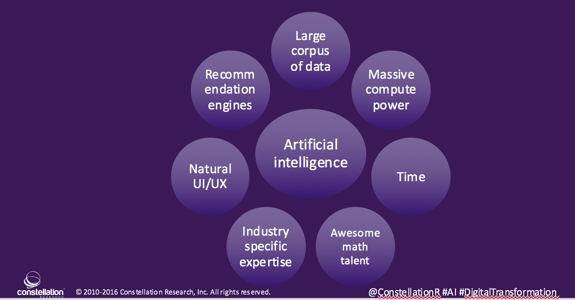 Seven Factors in Good AI