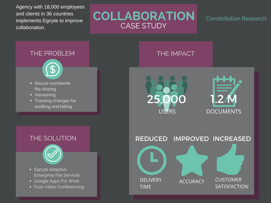 Collaboration Case Study Infographic Constellation Research