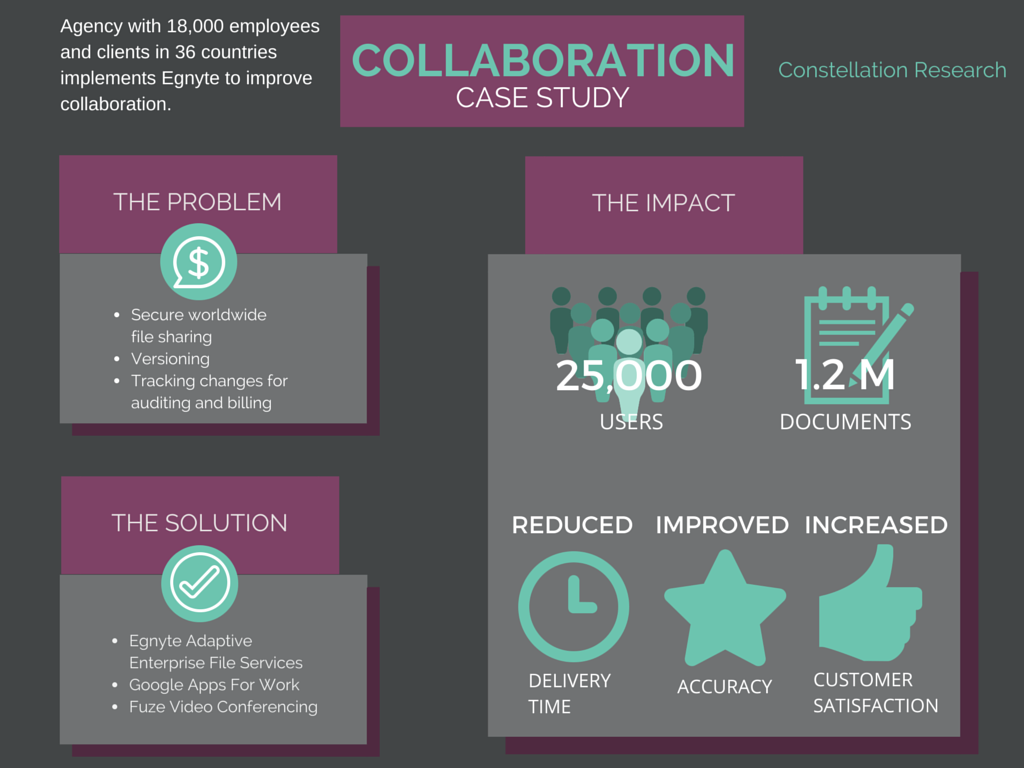 Collaboration Case Study