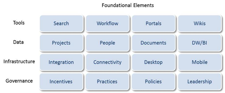 Infrastructure Five Elements