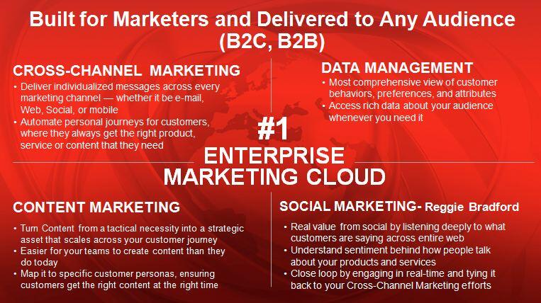 Oracle Marketing Cloud