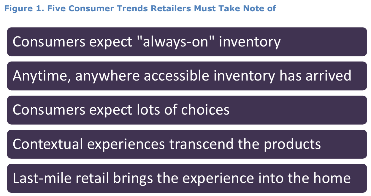 Five Trends Shifting Power to Retail Customers