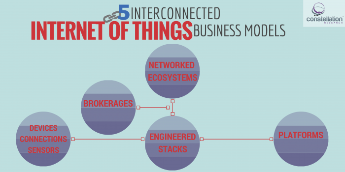 5 Internet of Things Business Models