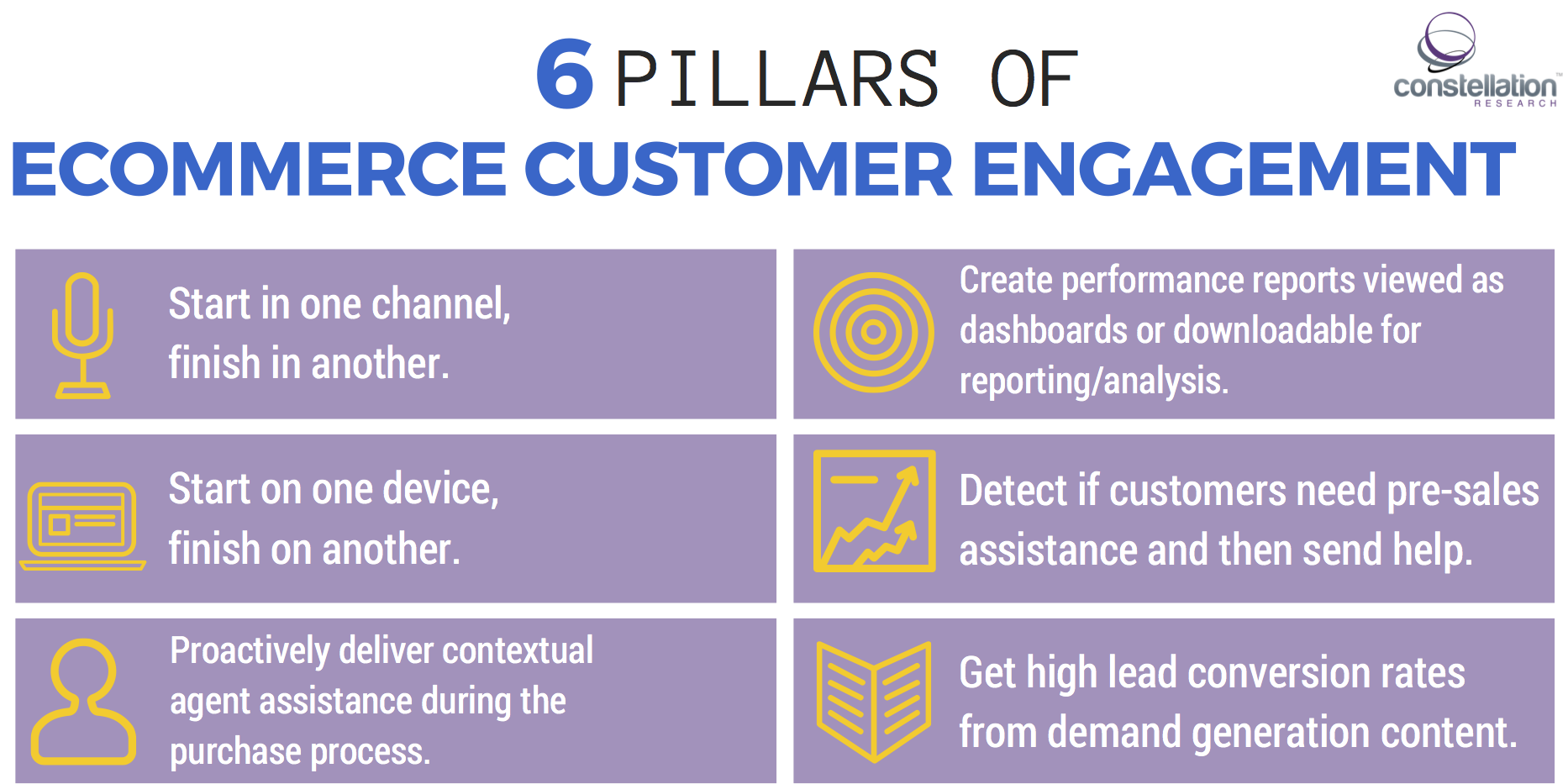 6 Pillars of Ecommerce Customer Experience Constellation Research