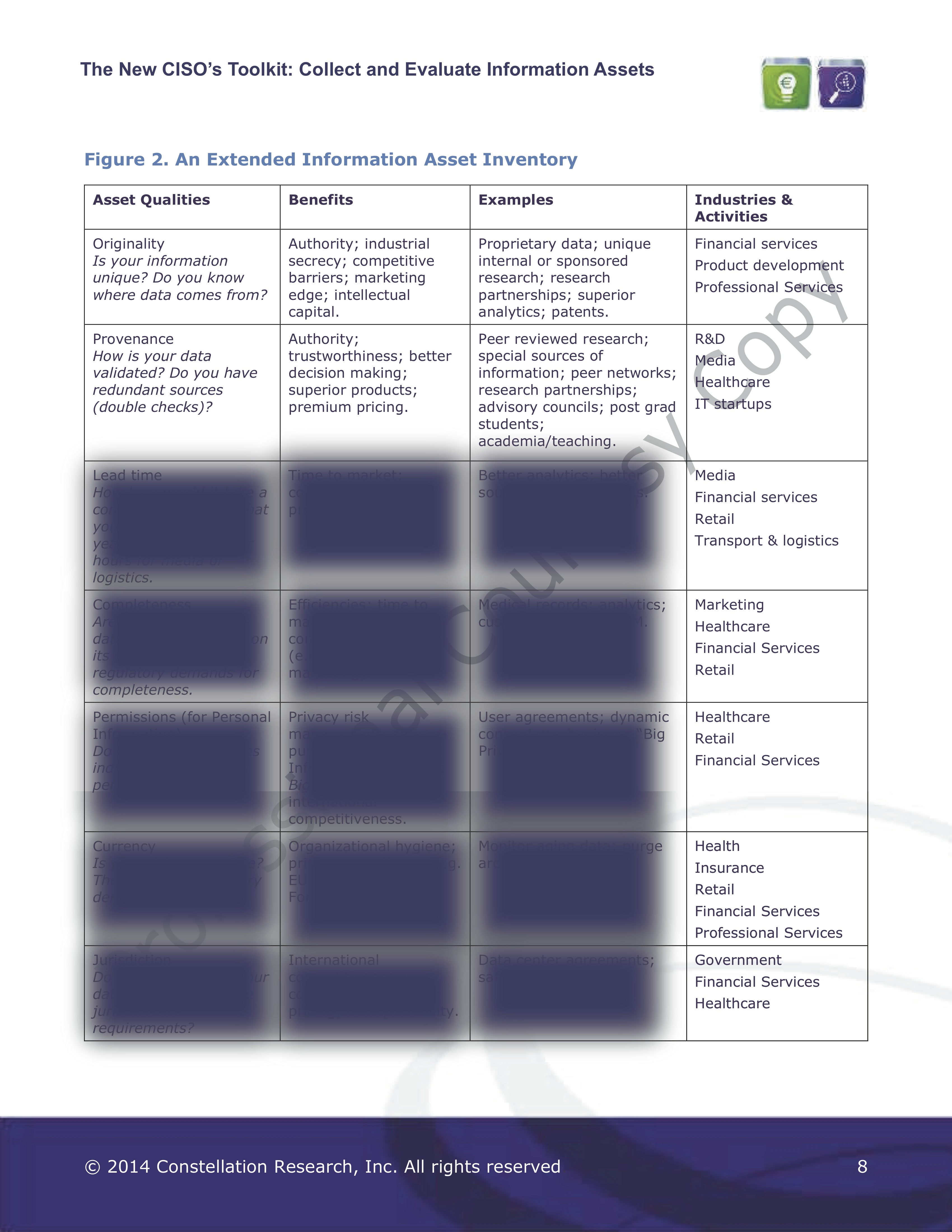 Information Asset Inventory table