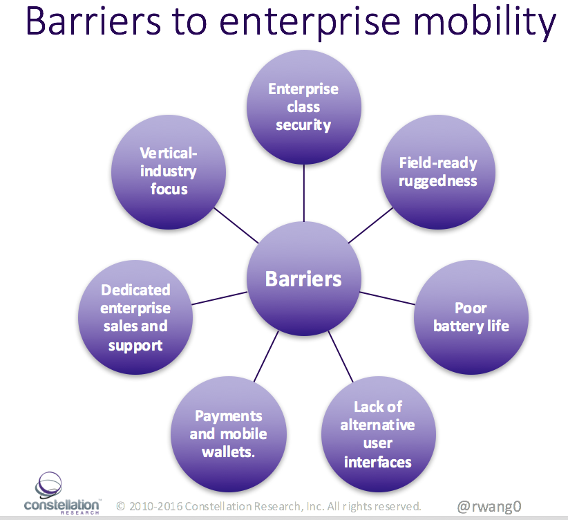 Barriers to Enterprise Mobility