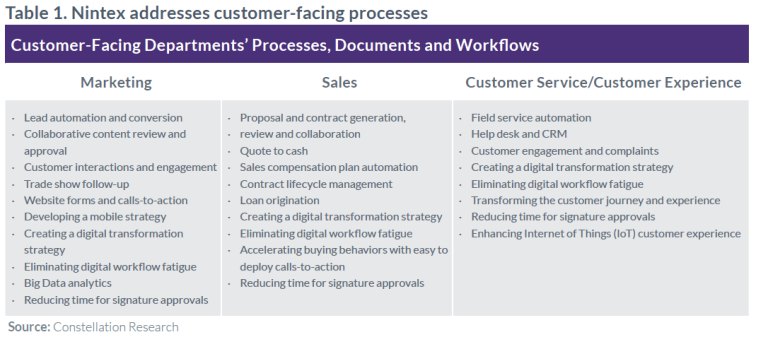 Nintex capabilities table 1