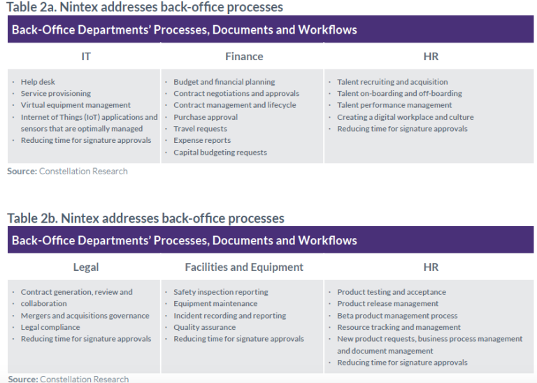 Nintex back office capabilities