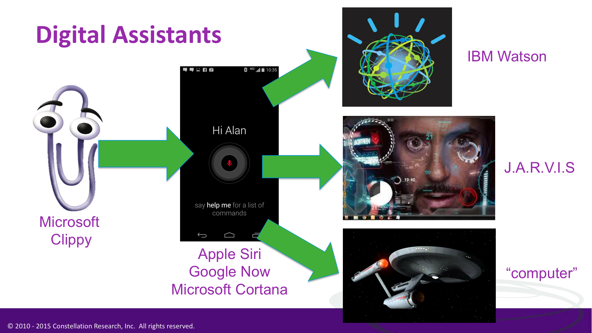 Digital Assistants