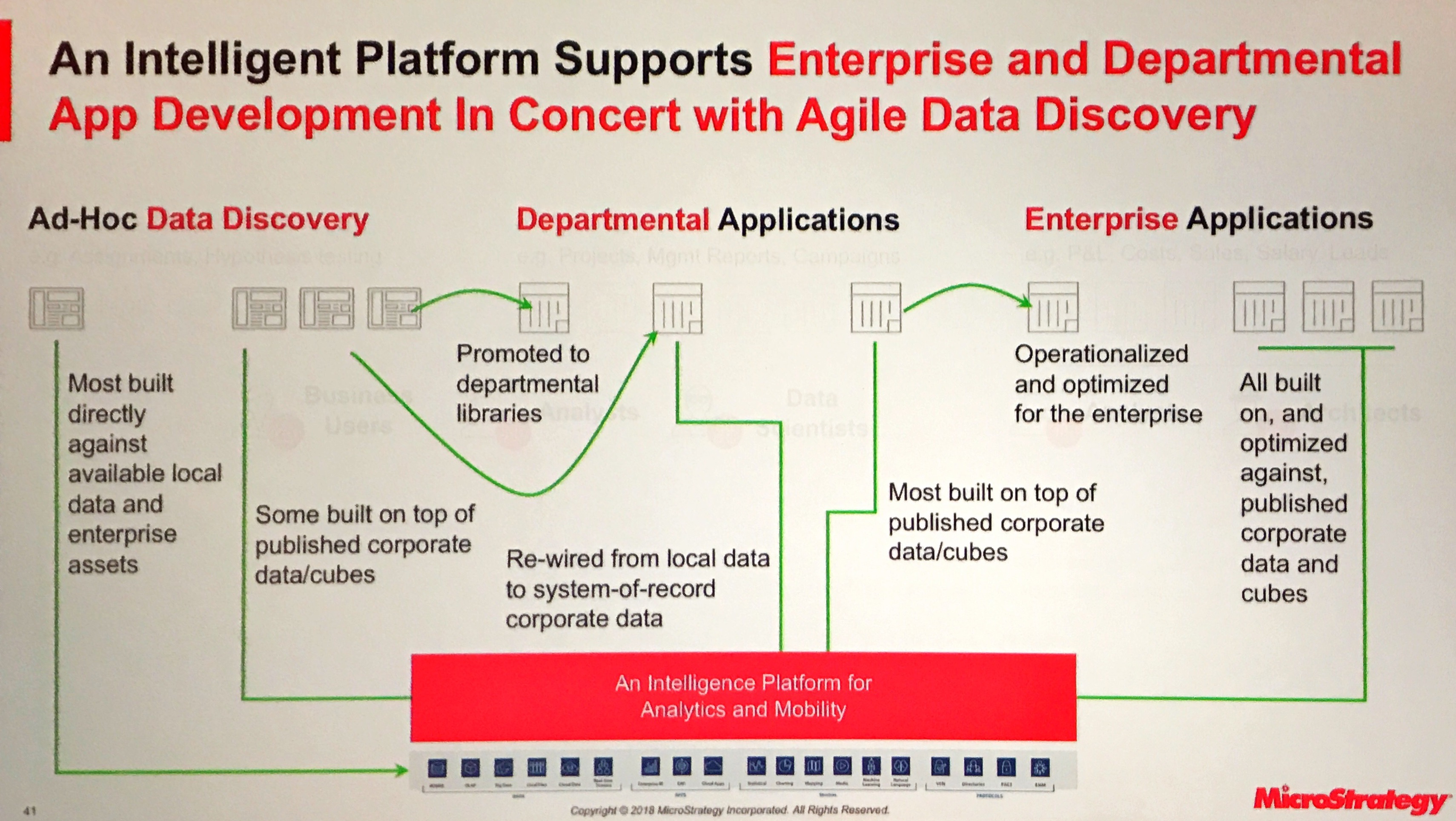 The Data That Demonstrates The State Of Play Of Enterprise