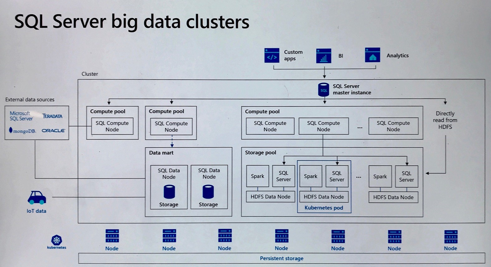 Sql power architect sql server