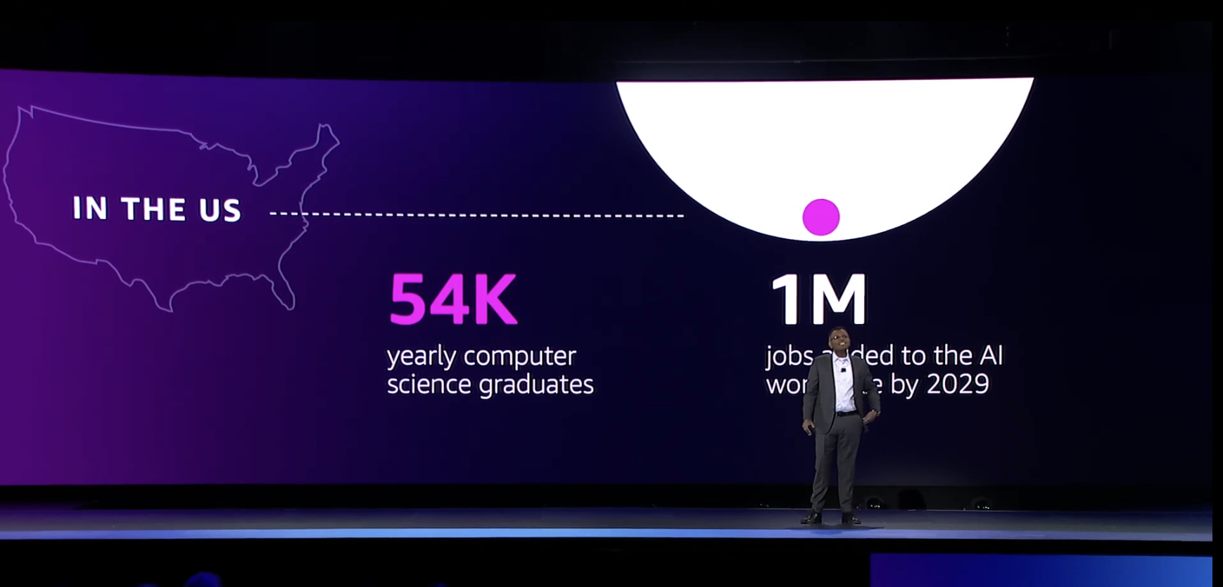 The AI and Data Skills Gap: re:Invent