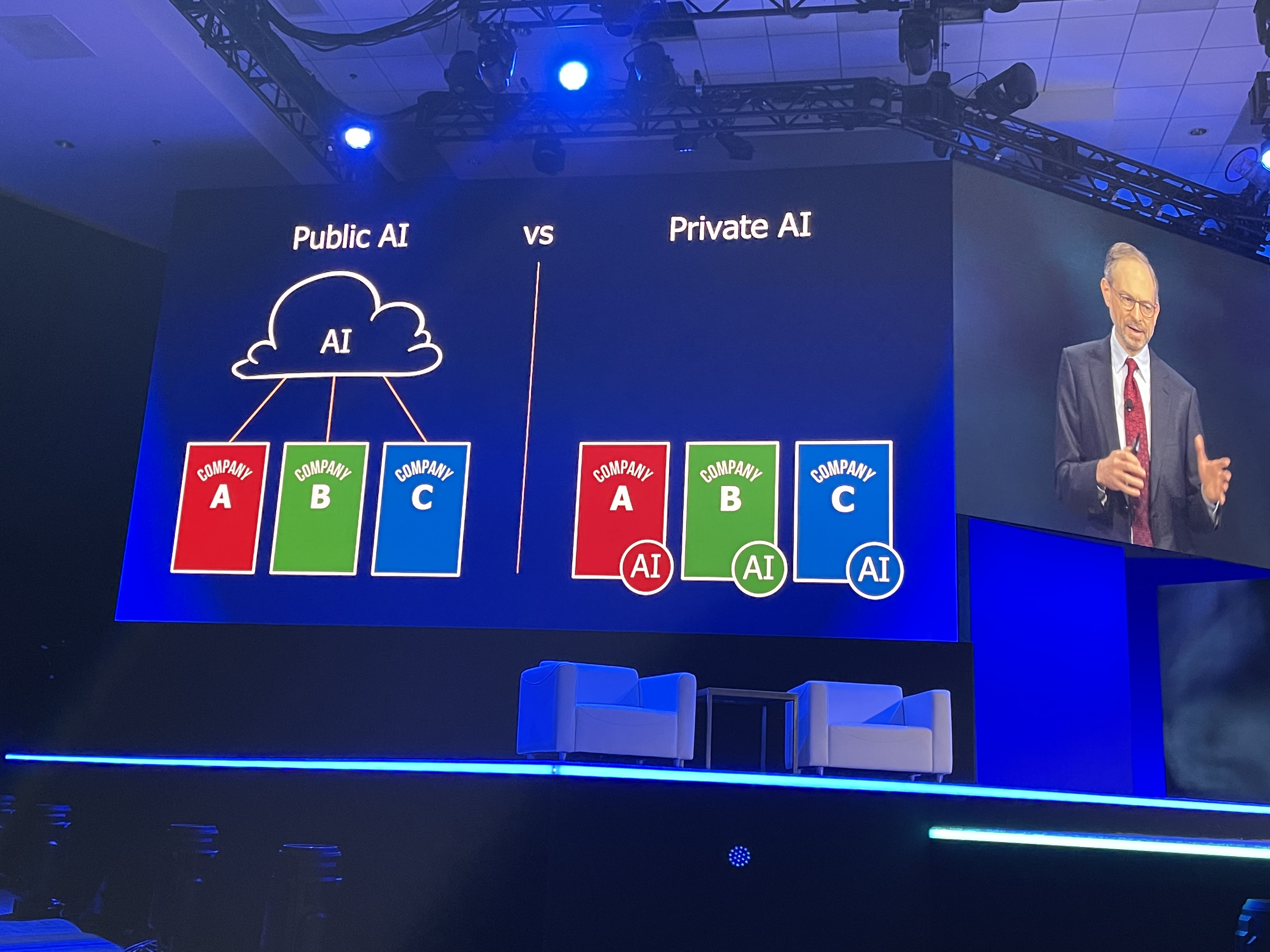 Private AI vs. Public AI