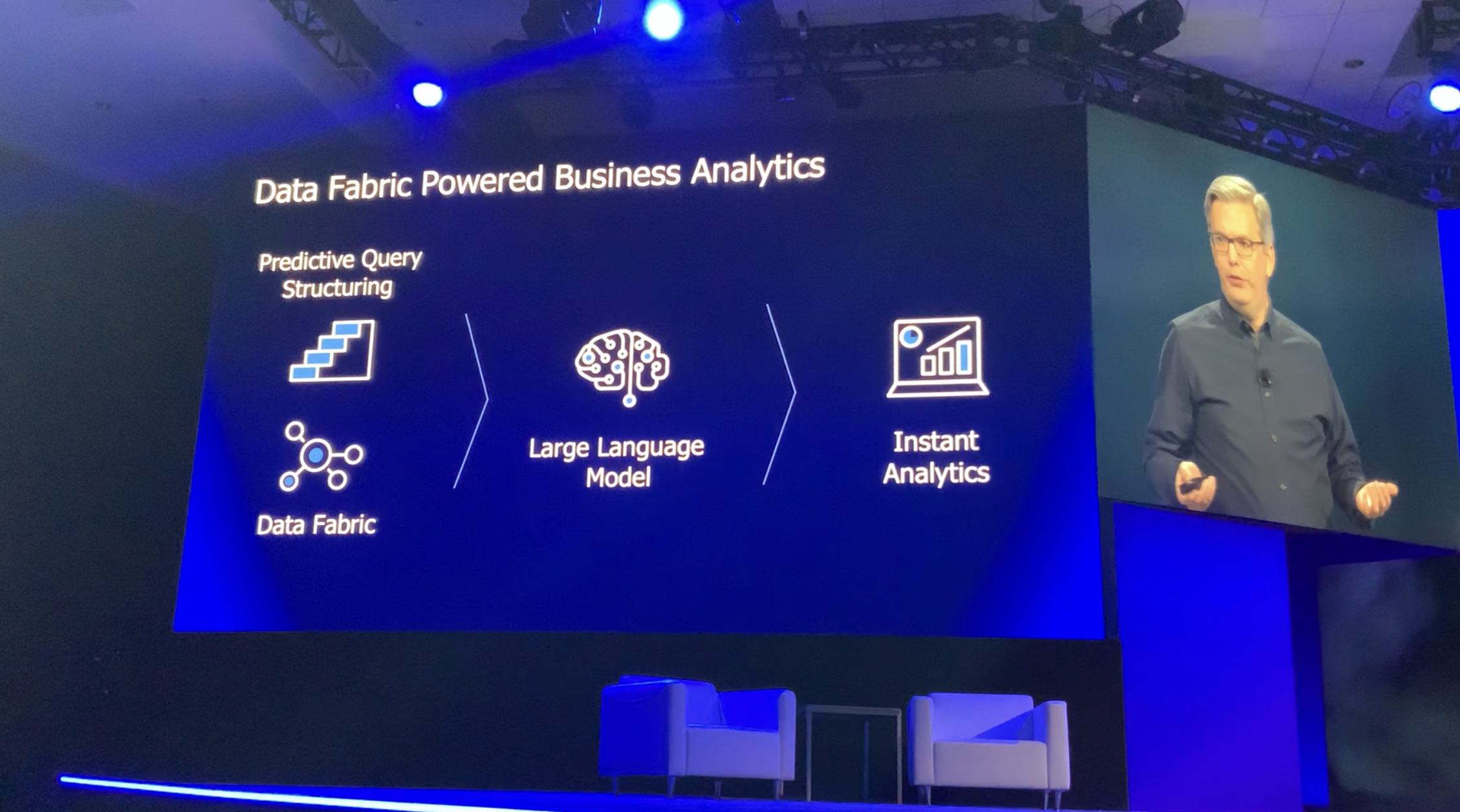 Appian CTO Mike Beckley Demonstrates Language Language Models Creating Contextual Dashboards