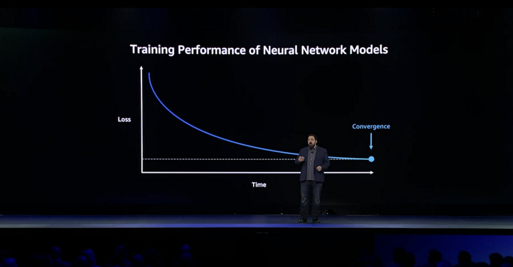 Neural Network Convergence and Model Training for ML