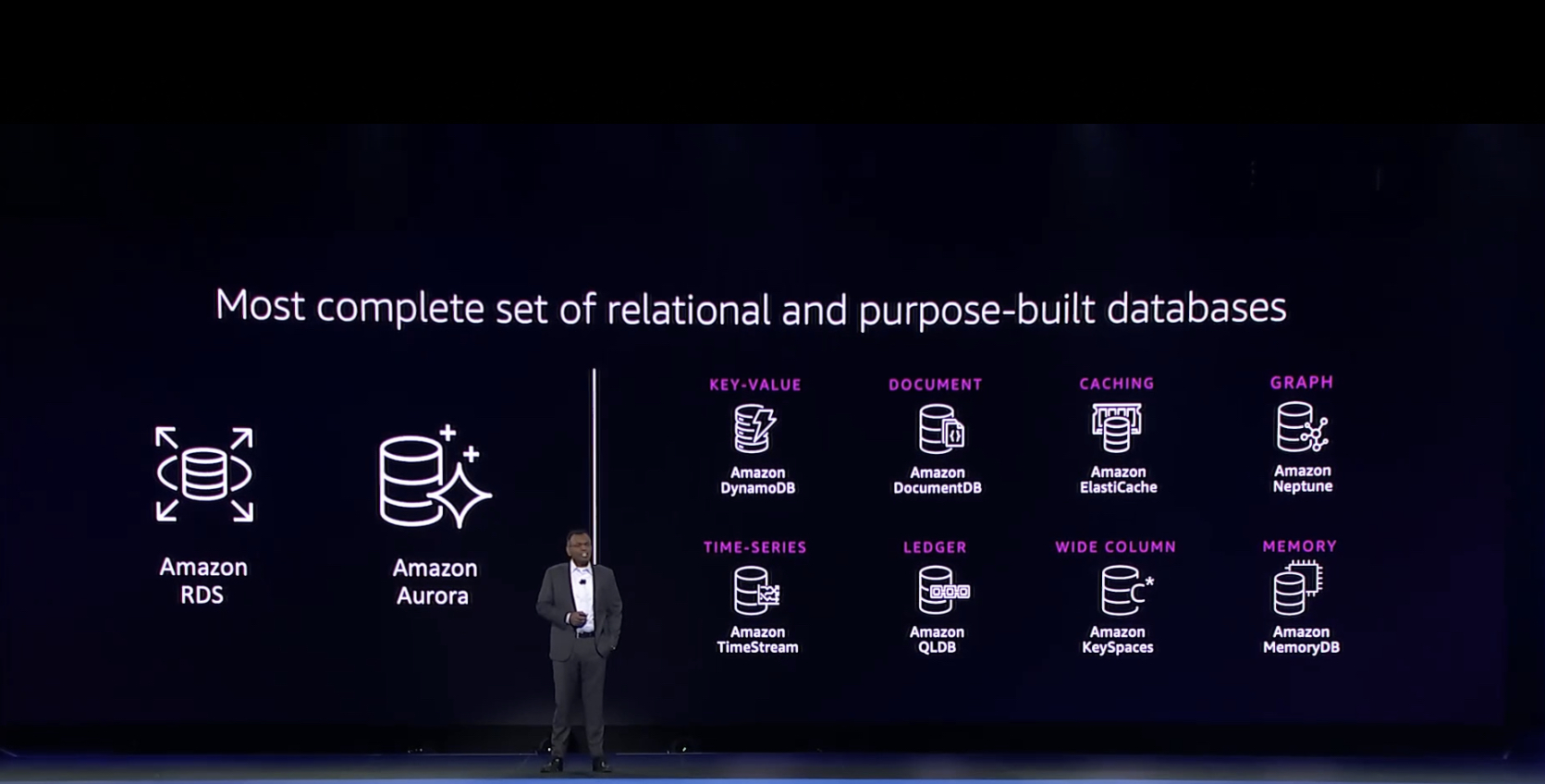 Relational and purpose-built AWS databases