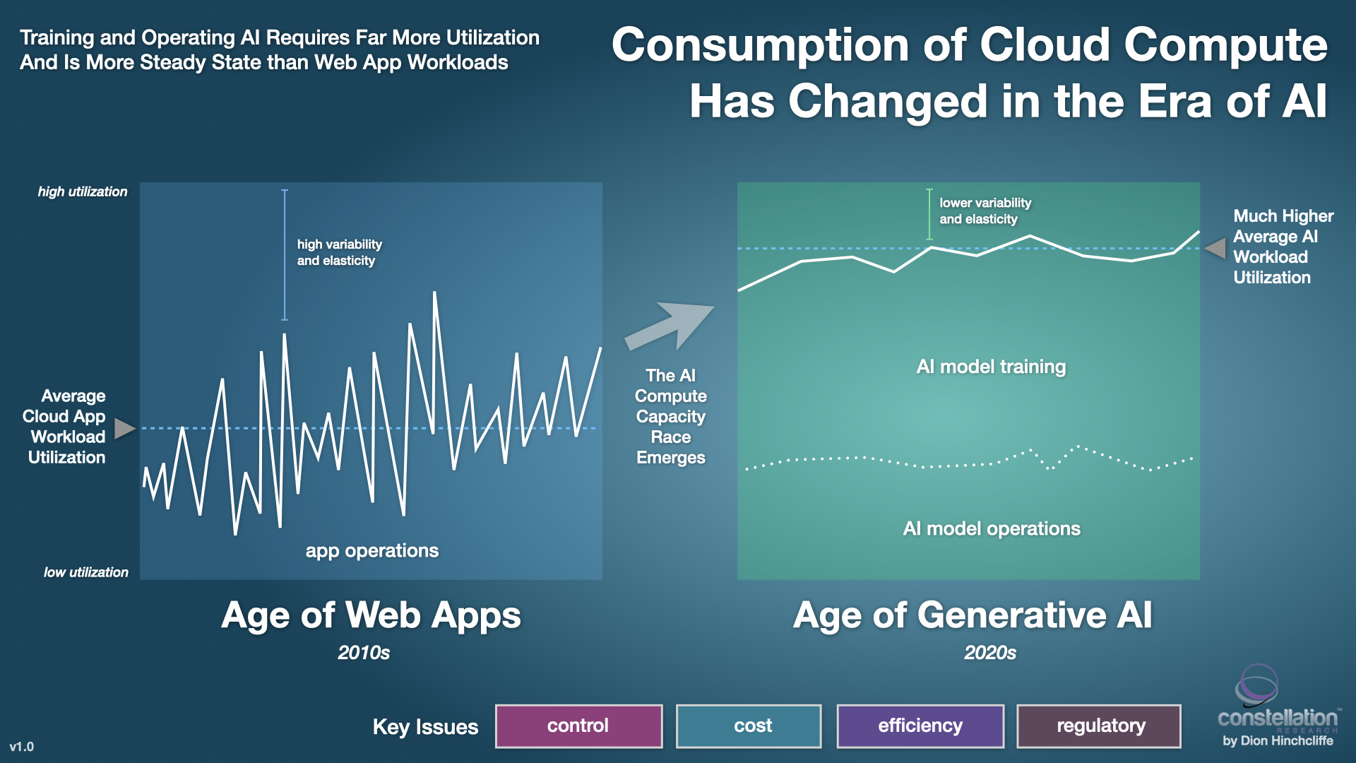 AI Workloads and the CIO