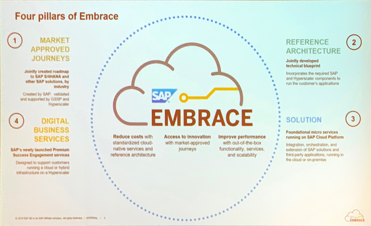 Four Pillars of the SAP and Microsoft's Embrace Initiative