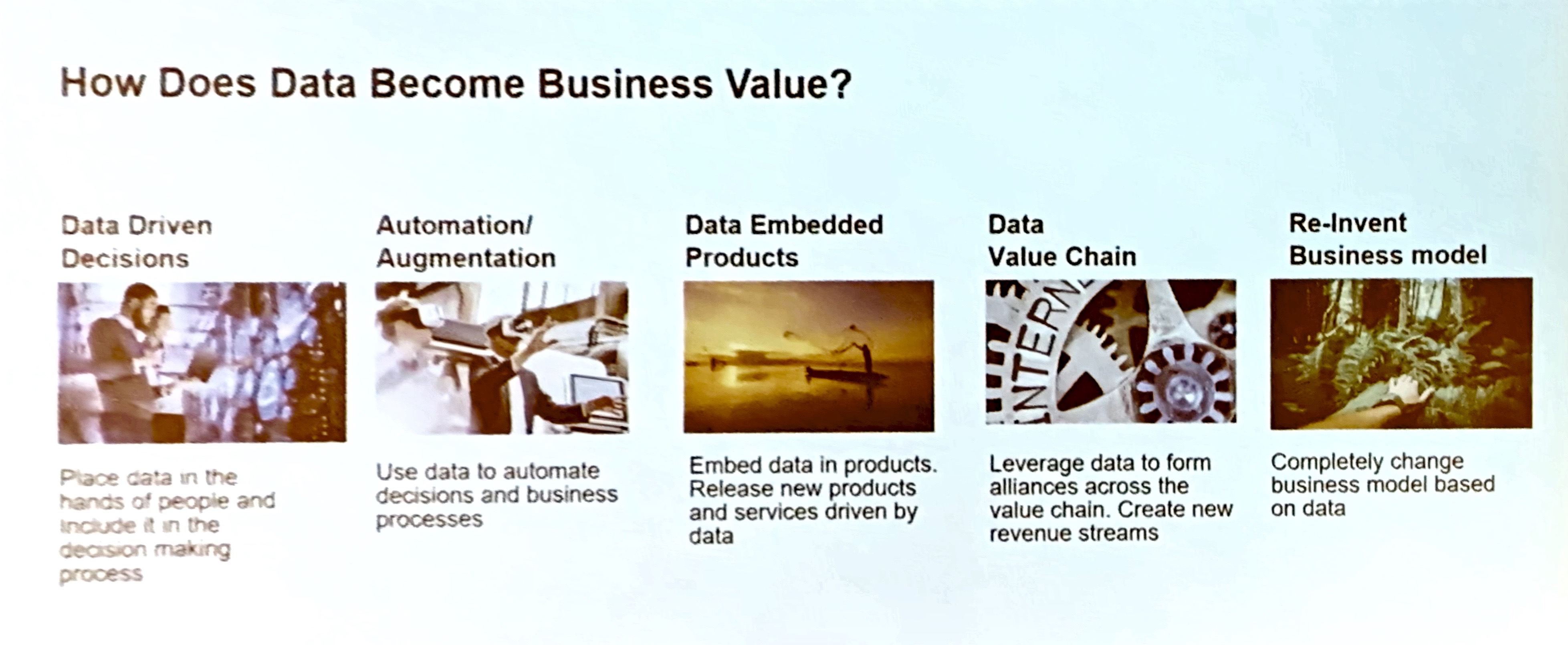 How Data Becomes Business Value