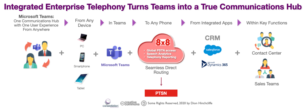 Microsoft Teams for Enterprise