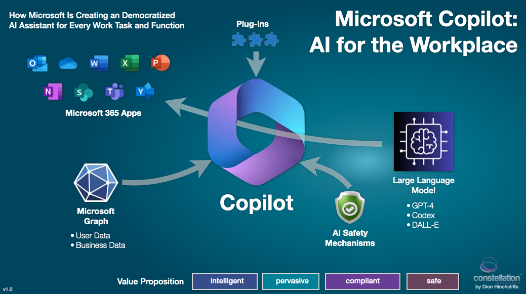 Enhancing Work Efficiency with Microsoft 365 Copilot