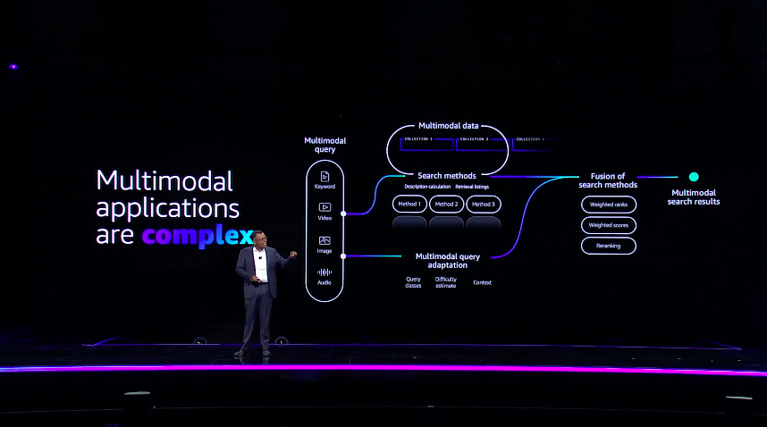 Multimodal AI Apps at AWS reInvent 2023
