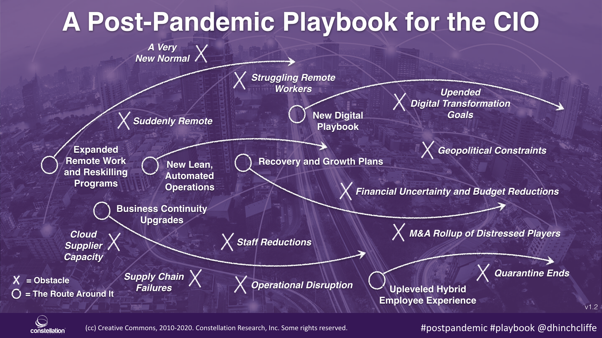 A Blueprint for a Post-Pandemic CIO Playbook