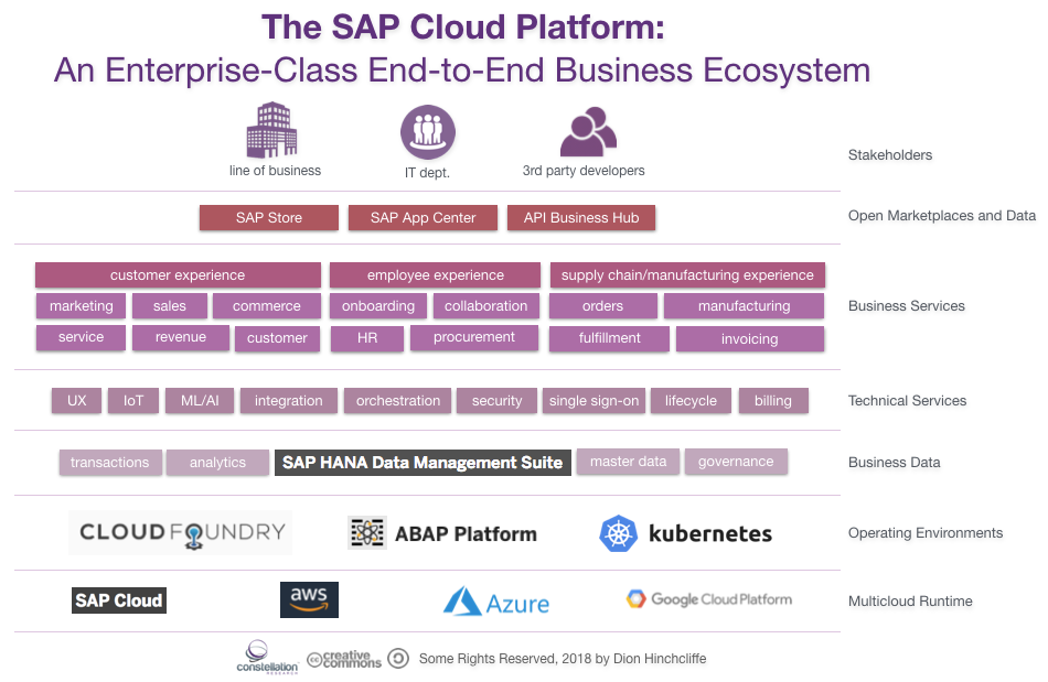 SAP Cloud Platform Circa 2018 - Analysis and Summary from TechEd Las Vegas 2018