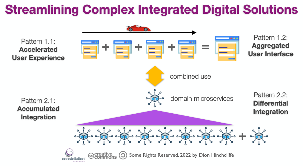 Streamlining Complex Integrated Digital Solutions with User Experience and Domain Microservices