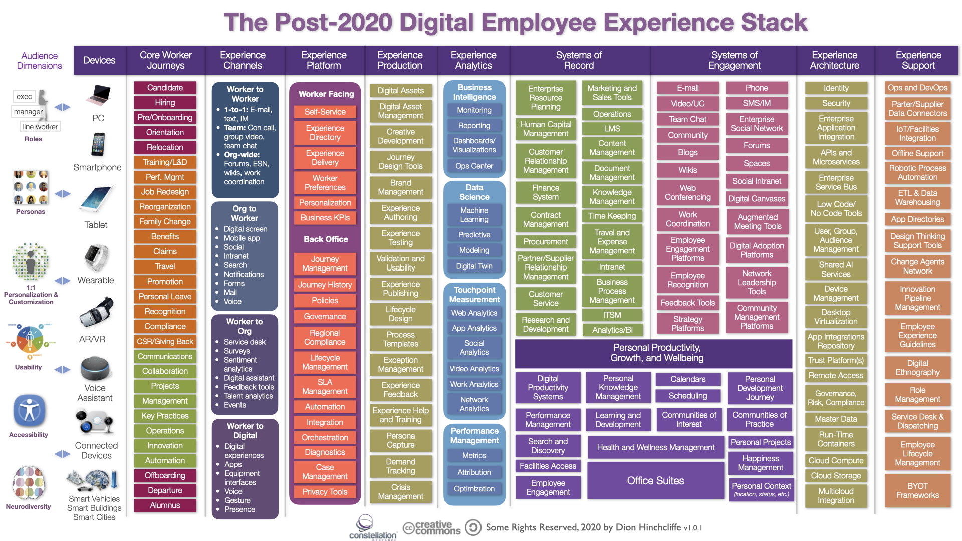 Go out carbohydrate Generally speaking Reimagining the Post-2020 Employee Experience | Constellation Research Inc. Go out carbohydrate Generally speaking Reimagining the Post-2020 Employee Experience | Constellation Research Inc.