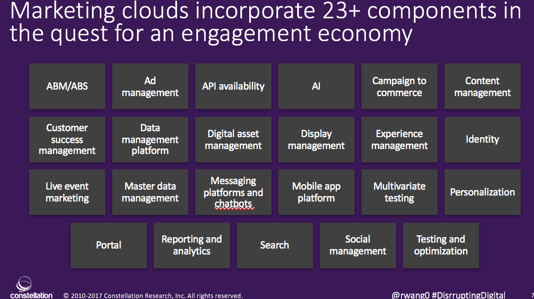 Marketing clouds in the engagement economy